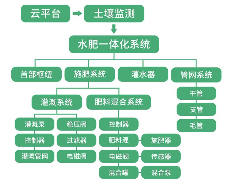 创建营销型网站:高效转化的秘密武器
