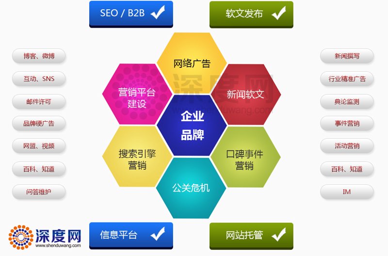 在数字时代,一个优秀的营销型网站能够为企业带来数不清的潜在客户。如何打造一个能够吸引并转化用户的营销型网站?今天我们就来深度剖析。